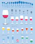 Types-of-Wine-Glasses-Chart.png